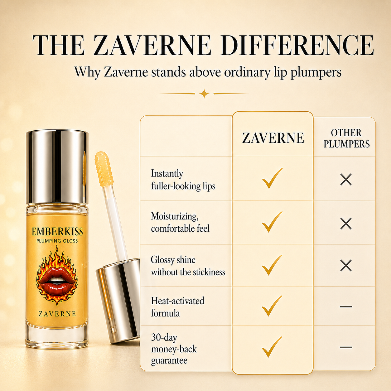 Zaverne™ Emberkiss Plumping Gloss